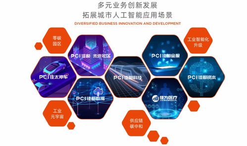 佳都集團蟬聯(lián)中國服務(wù)業(yè)企業(yè)500強 網(wǎng)絡(luò)技術(shù)研發(fā)與技術(shù)服務(wù)雙輪驅(qū)動的卓越之路